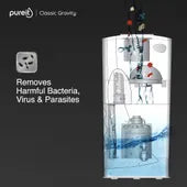 Pureit Classic 23 Litres