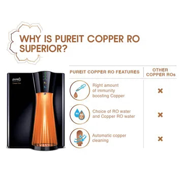 pureit copper+Eco
